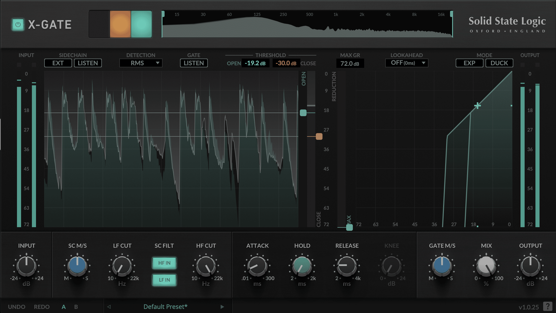 Balancing gated reverb with other instruments - Unison