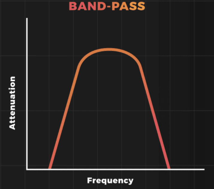 Band Pass Filter 1 - Unison