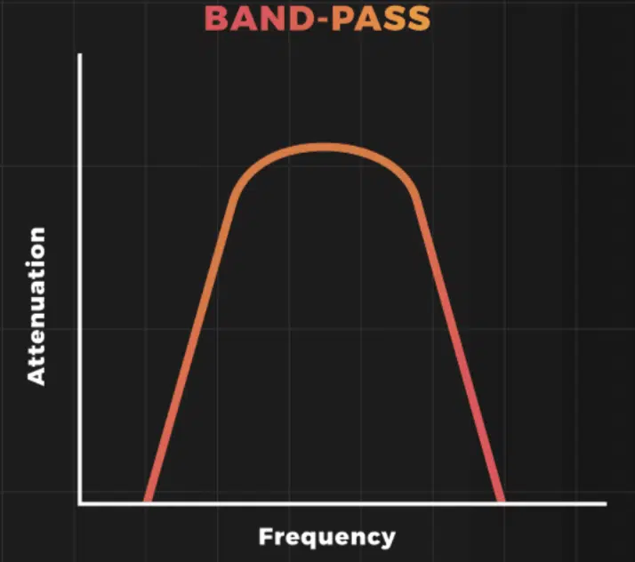 band pass filters