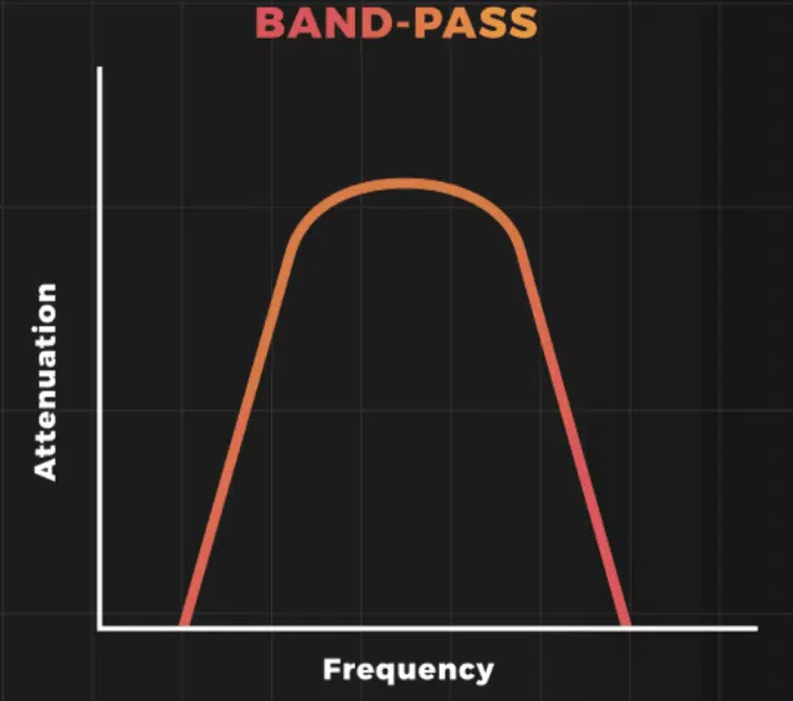 Band Pass Filter 1 - Unison