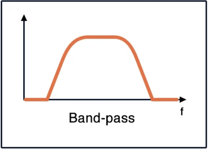 What Is An Audio High Pass Filter? High Pass Filters Explained - Sound  Certified