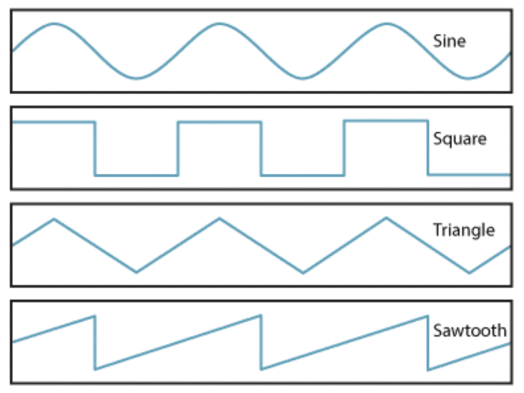 Basic Waves e1683074637869 - Unison