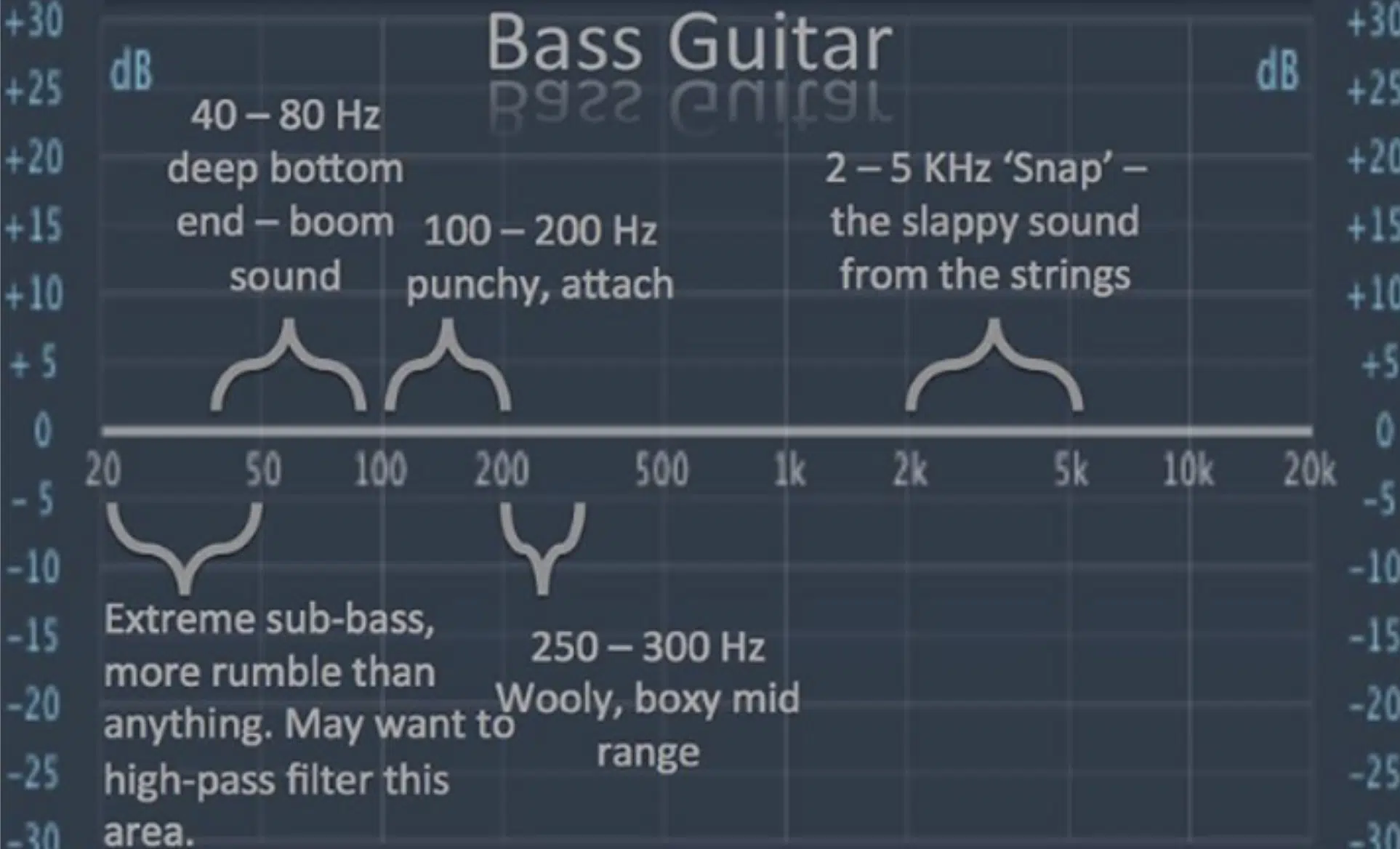 Eq Frequency Chart The Ultimate Eq Cheat Sheets 2024