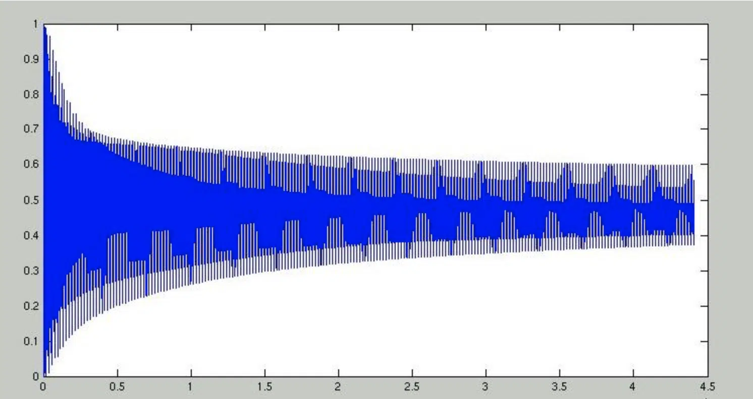 Bass Guitar Transient - Unison