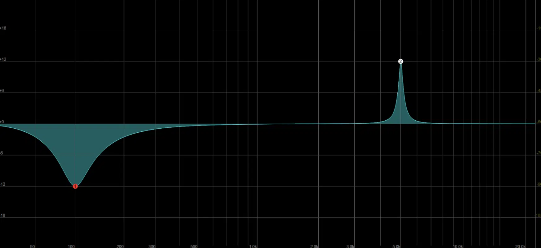 Bell Curve 1 - Unison