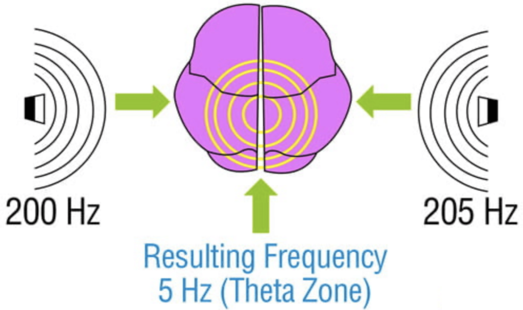 What Is Binaural Audio? A Breakthrough in Immersive Soundscapes