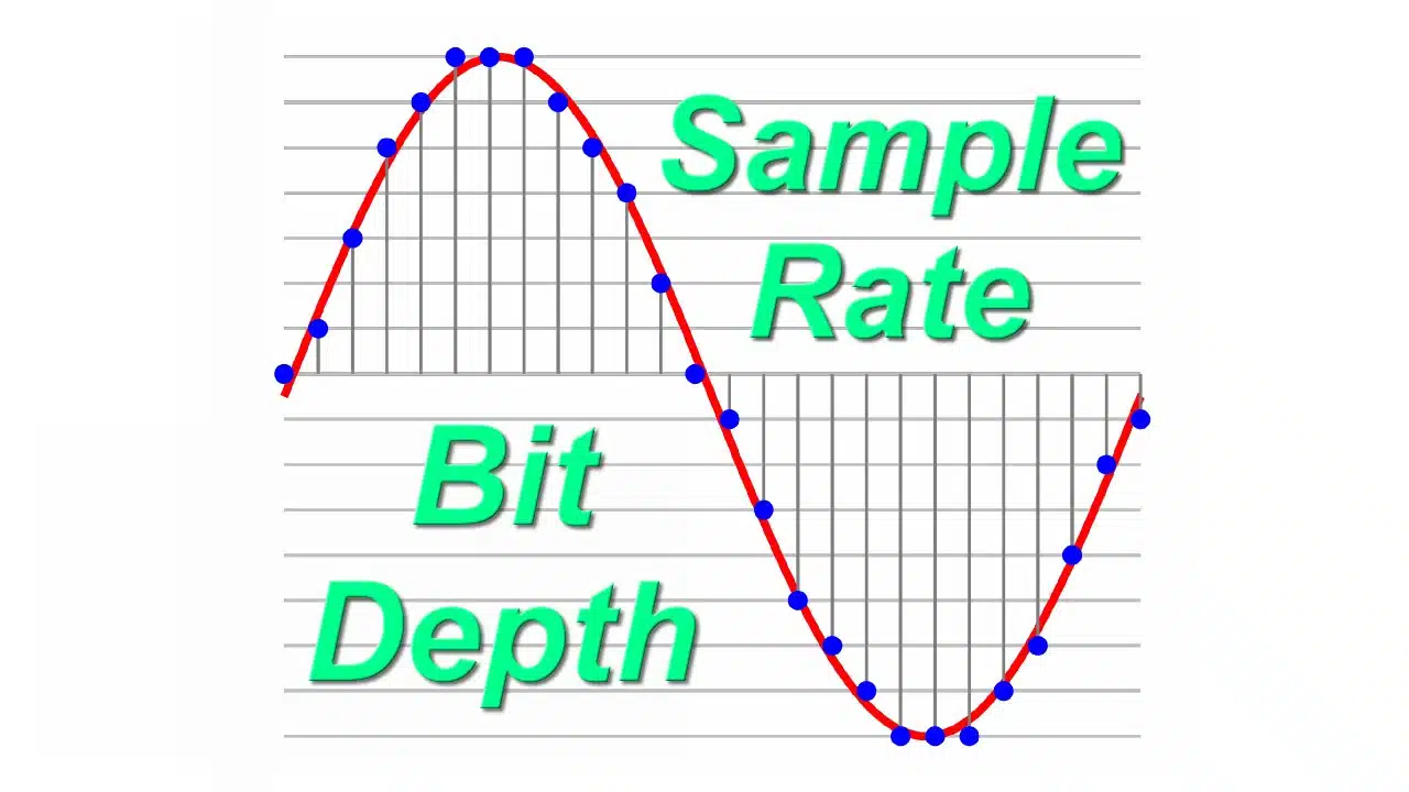 Bit Depth Sample Rate - Unison