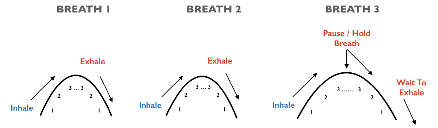 Breath Control e1683841250757 - Unison