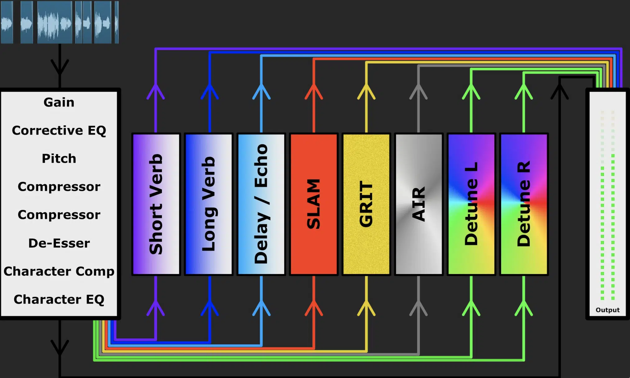 Building a Basic Vocal Chain - Unison