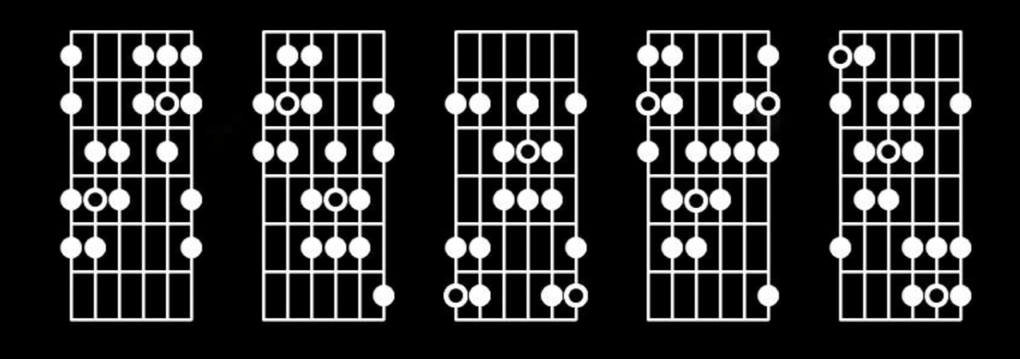 Byzantine Scale - Unison