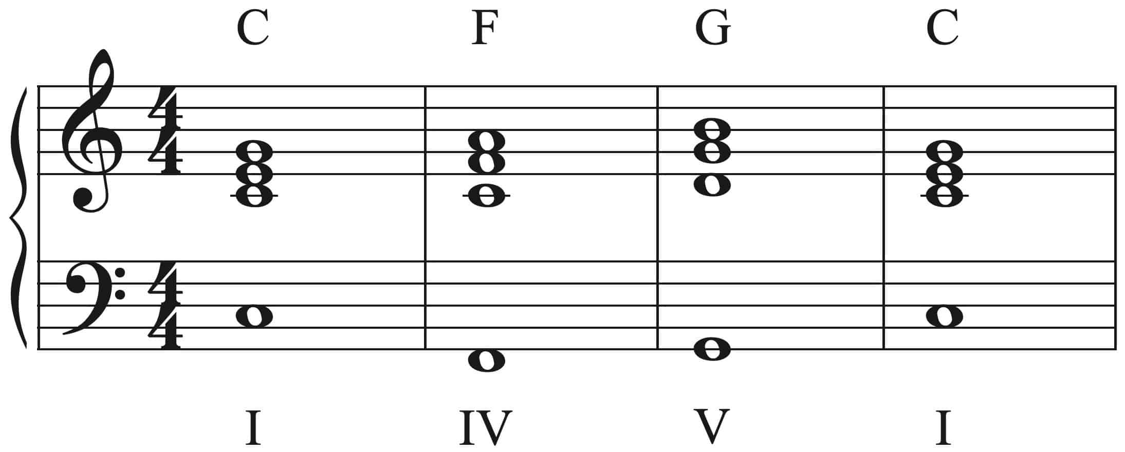 C F G with I IV V - Unison