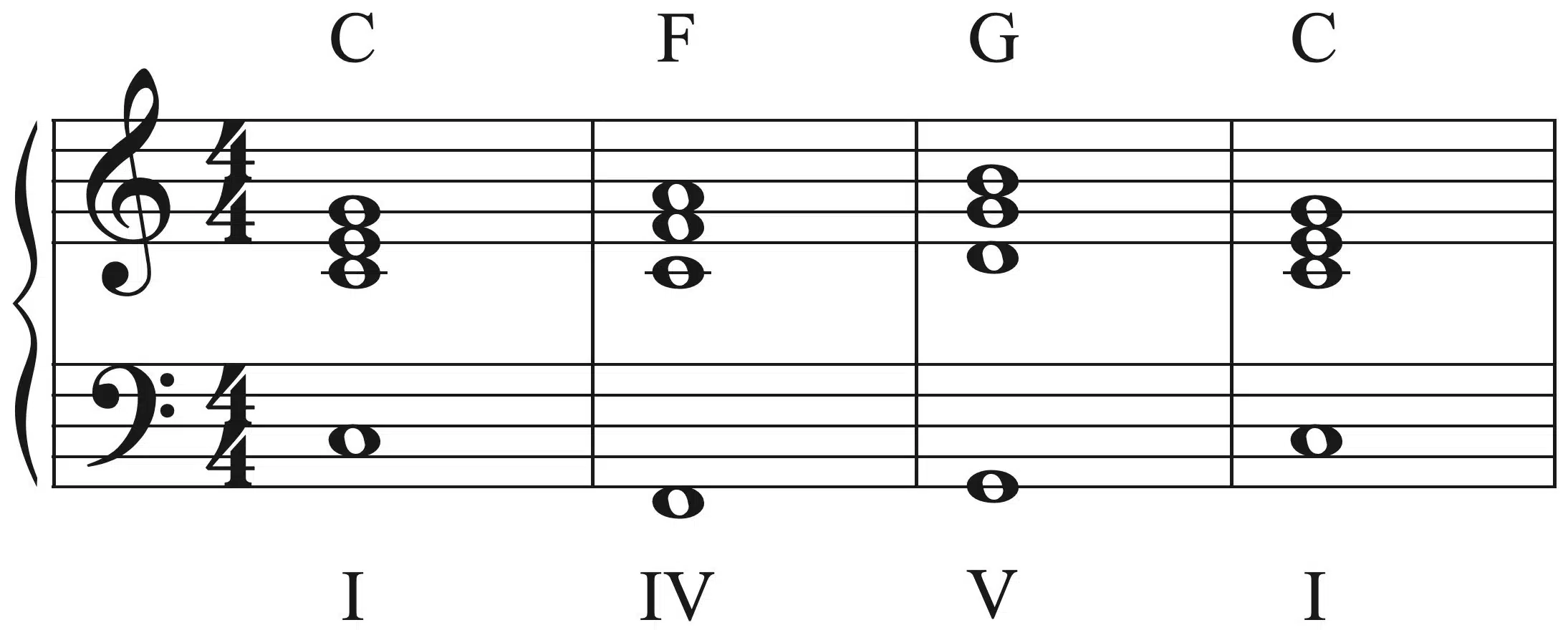 C F G with I IV V - Unison