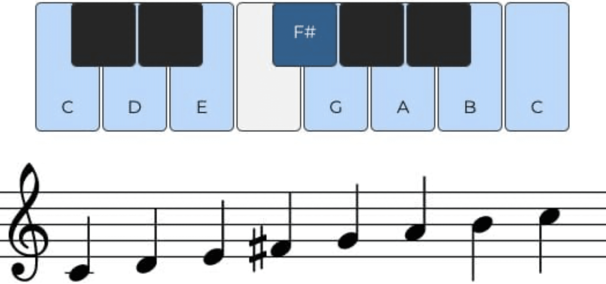 C Lydian Scale - Unison