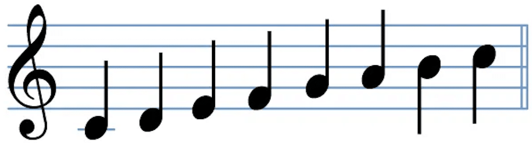 C Major Scale e1696195327917 - Unison