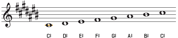 what is a key signature