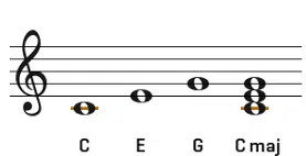 C major Chord - types of chords - Unison Audio