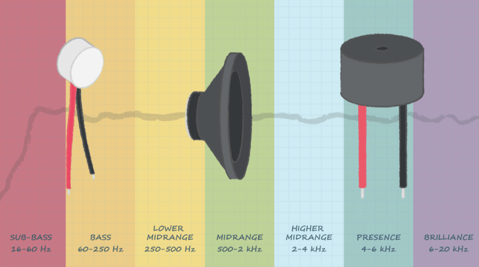 Understanding Audio Frequency Range in Audio Design 