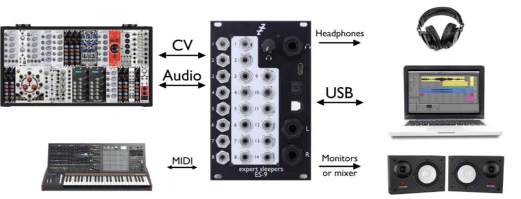 CV Routing - Unison