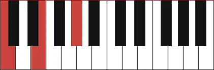 Caug - types of chords - Unison Audio