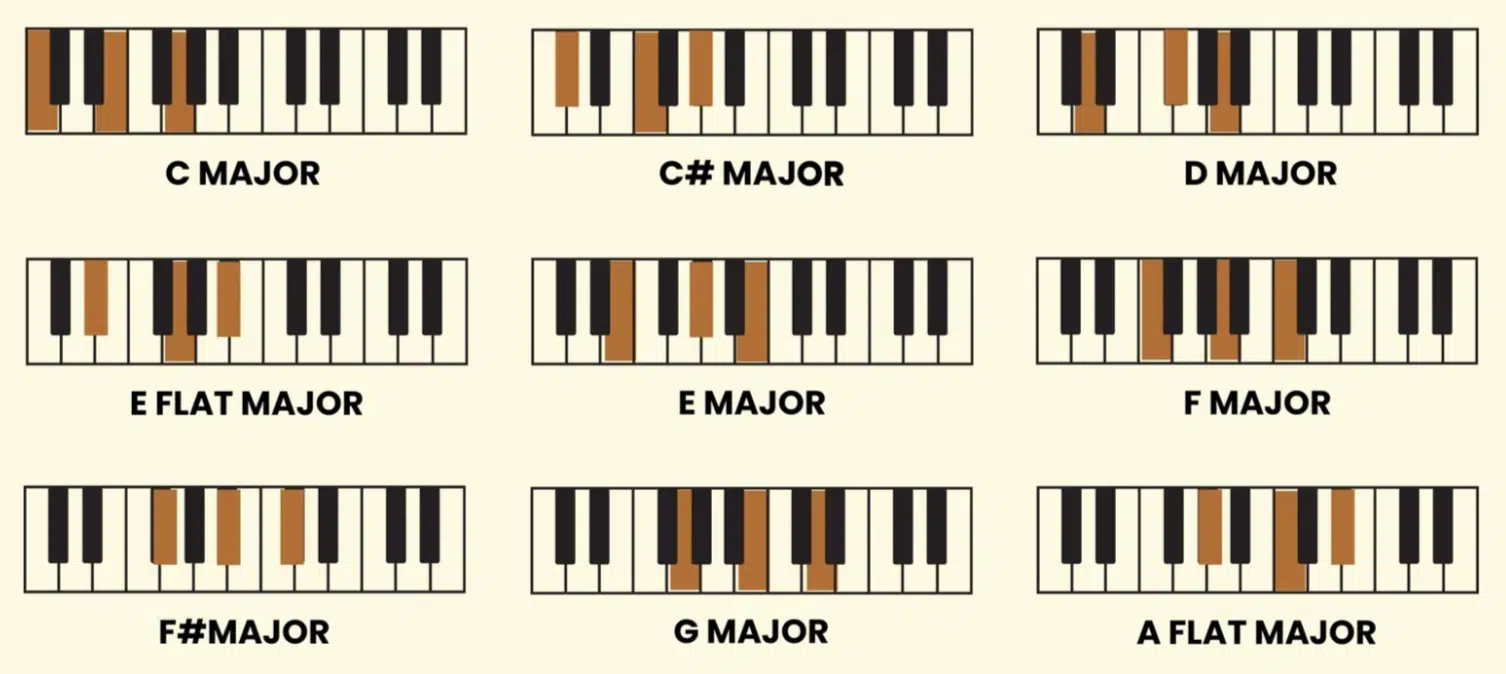 Chord Chart - Unison