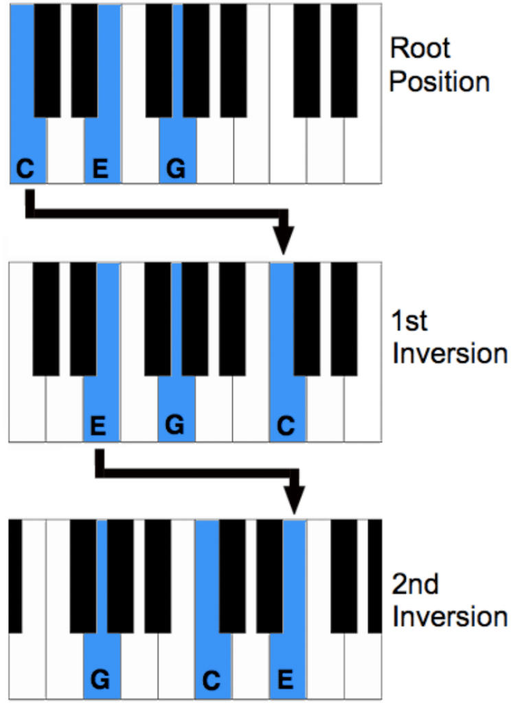 Top 10 R&B Chord Progressions For Seriously Smooth Tracks