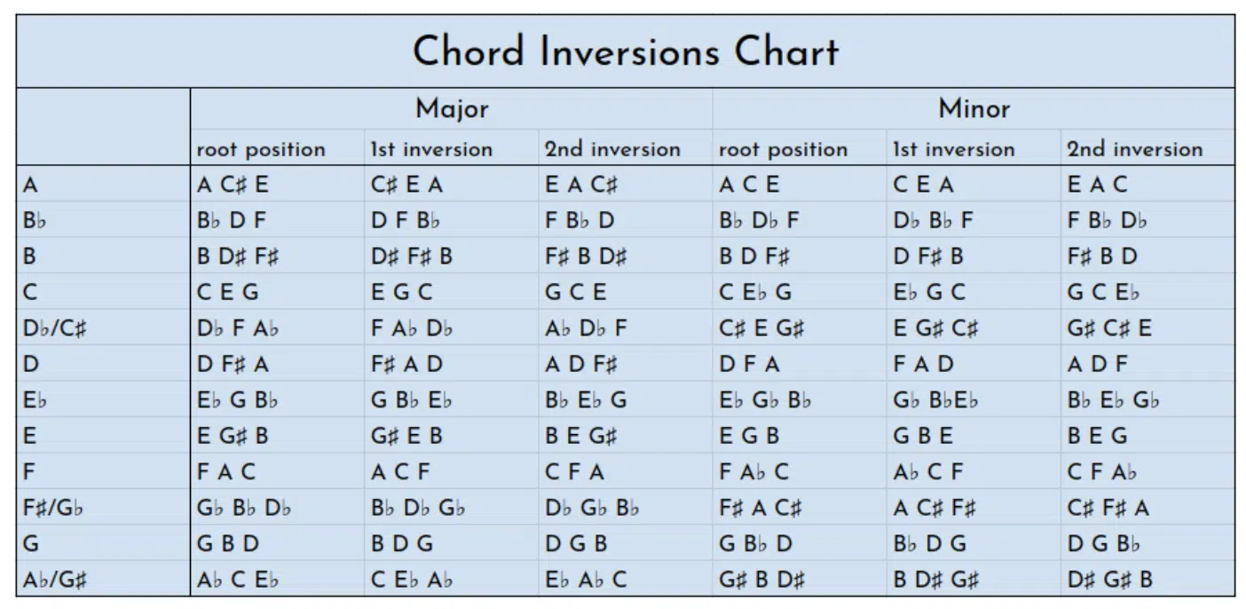 Common C# Traps