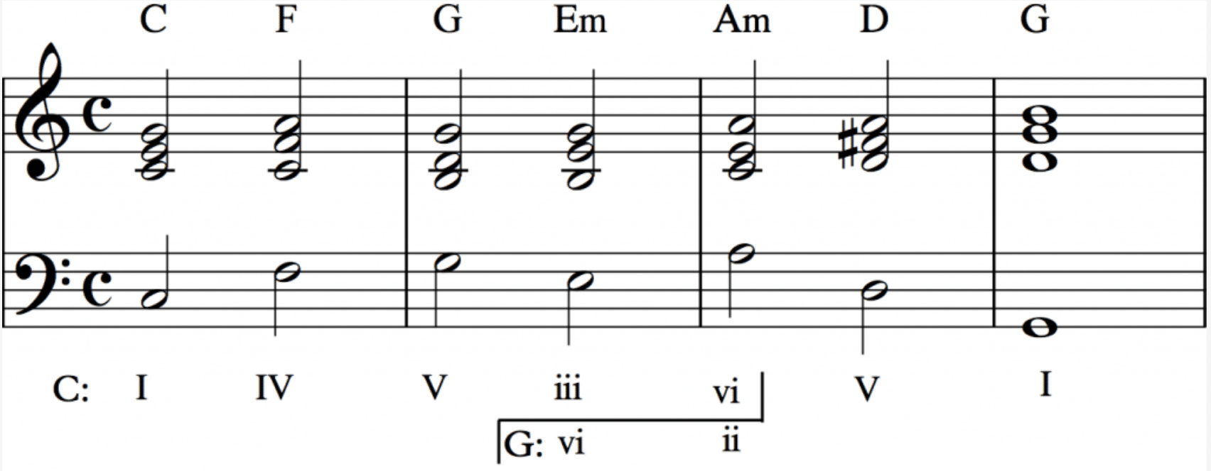 Chord Modulation - Unison