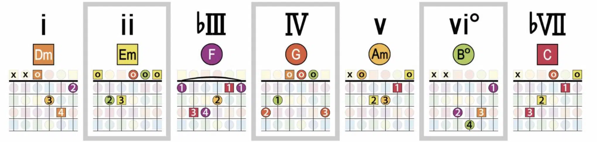 Chord Progression Dorian - Unison