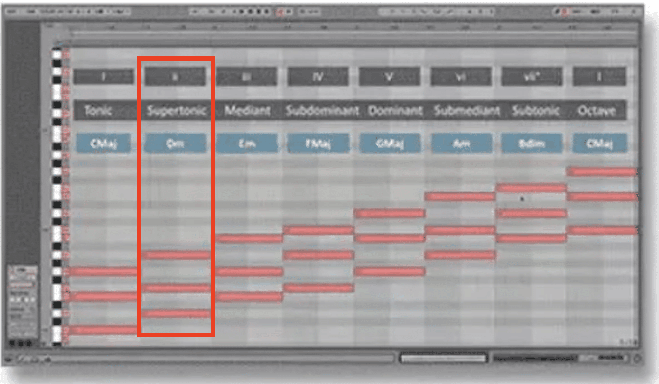 Chord Progression - Unison