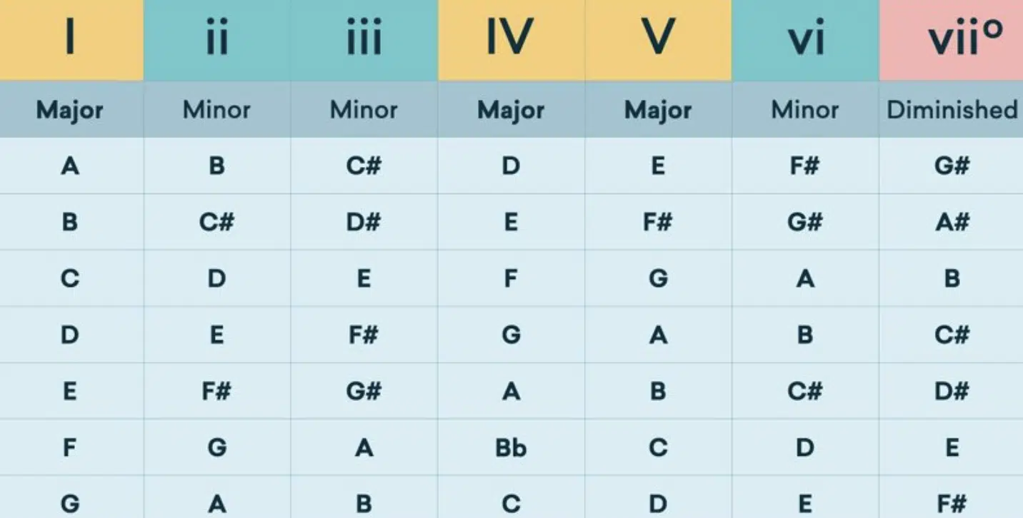 Unison Essential Advanced MIDI Chord Progressions 