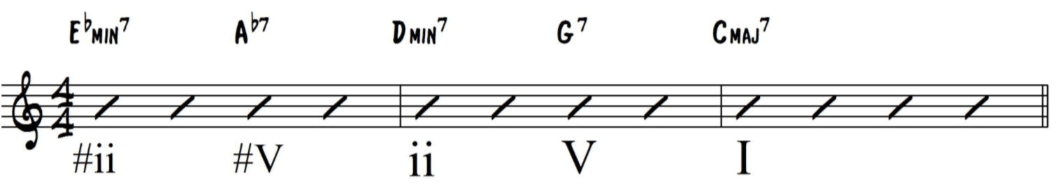 Chord Substitutions e1684019197196 - Unison