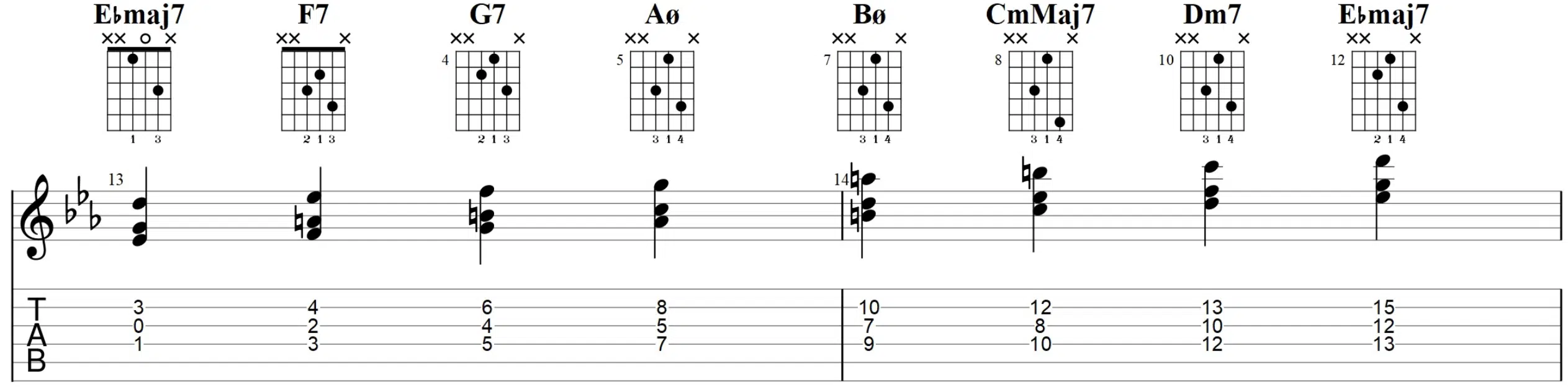 Chord Voicings 3 - Unison