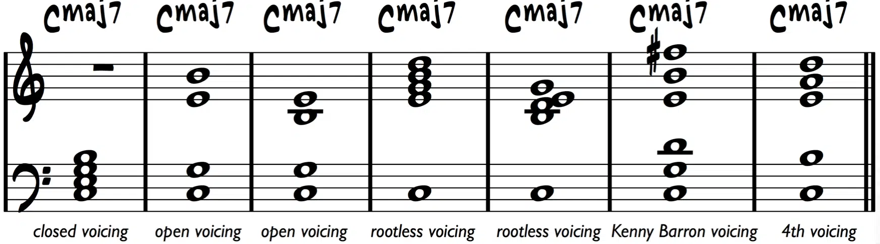 Chord Voicings - Unison