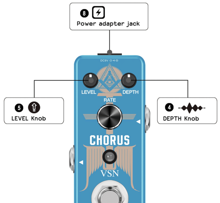 Chorus Depth - Unison