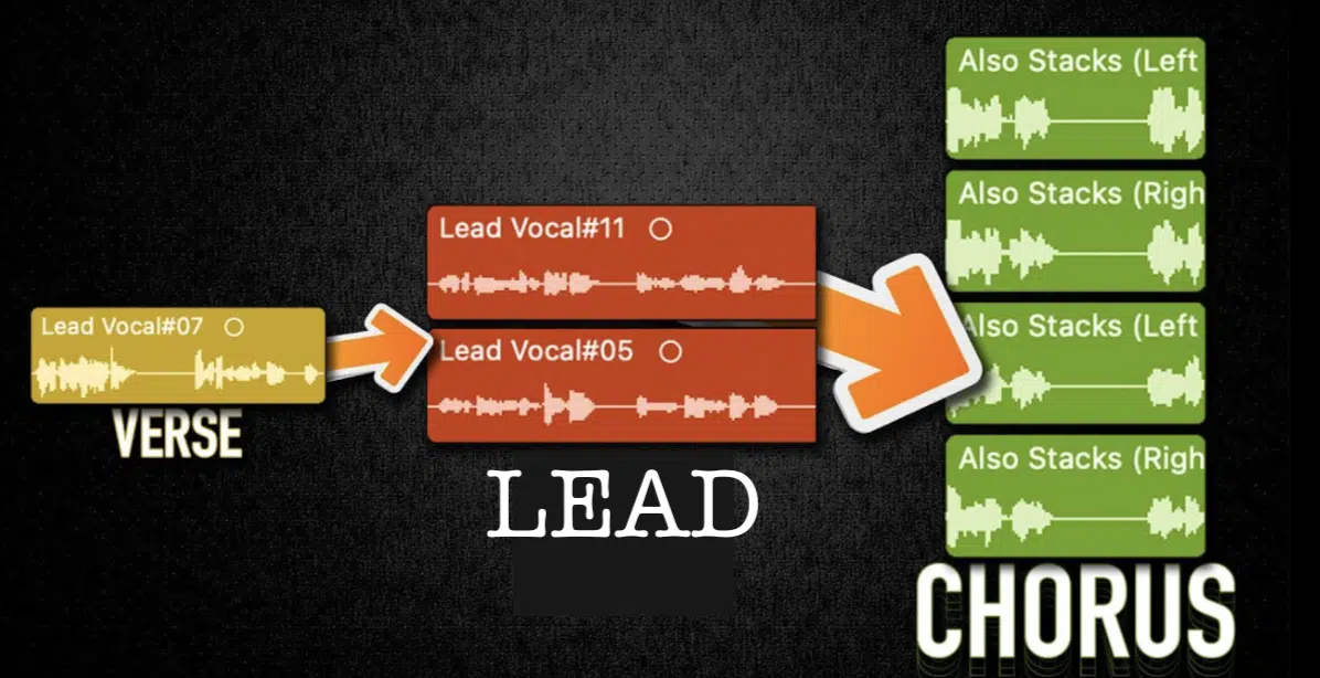 Chorus Layers 1 - Unison