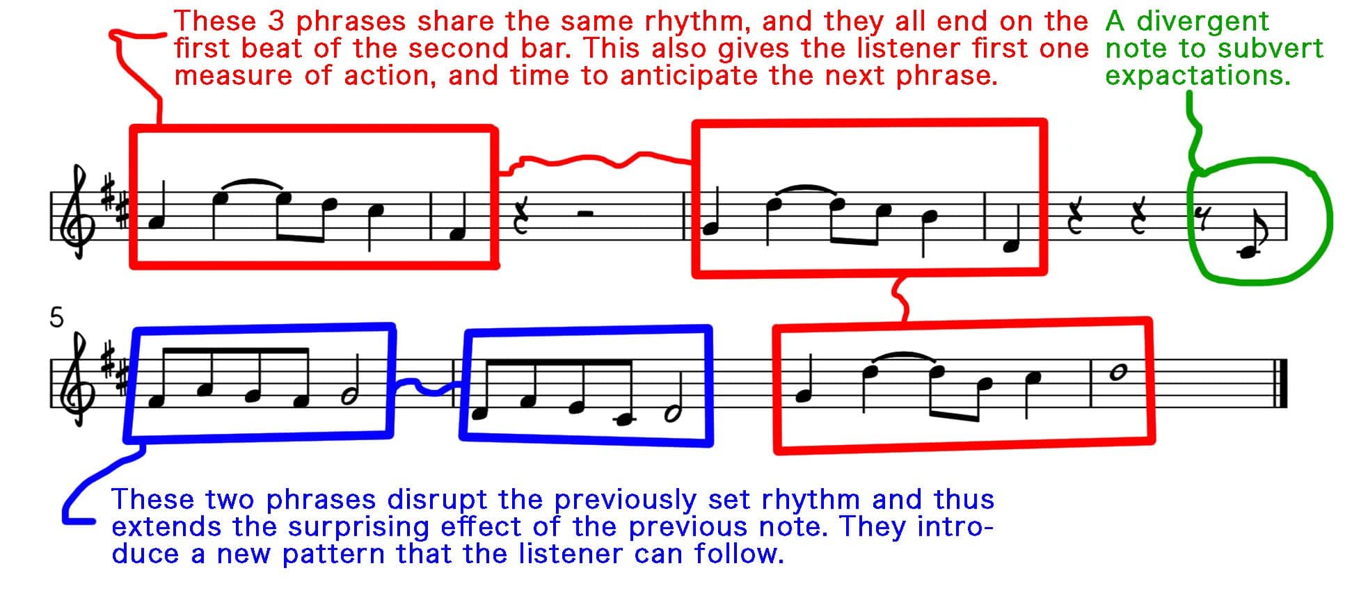 Chorus Melody - Unison