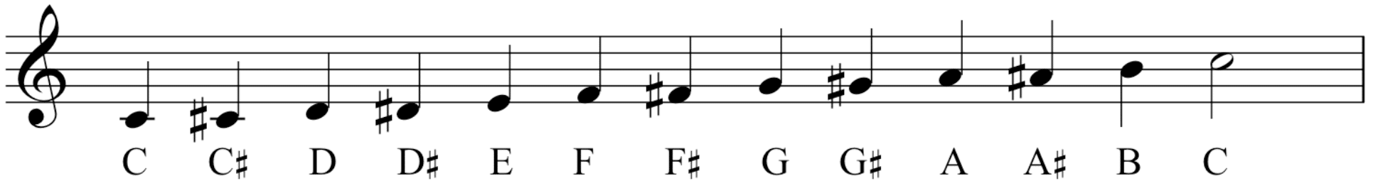 chromatic scale