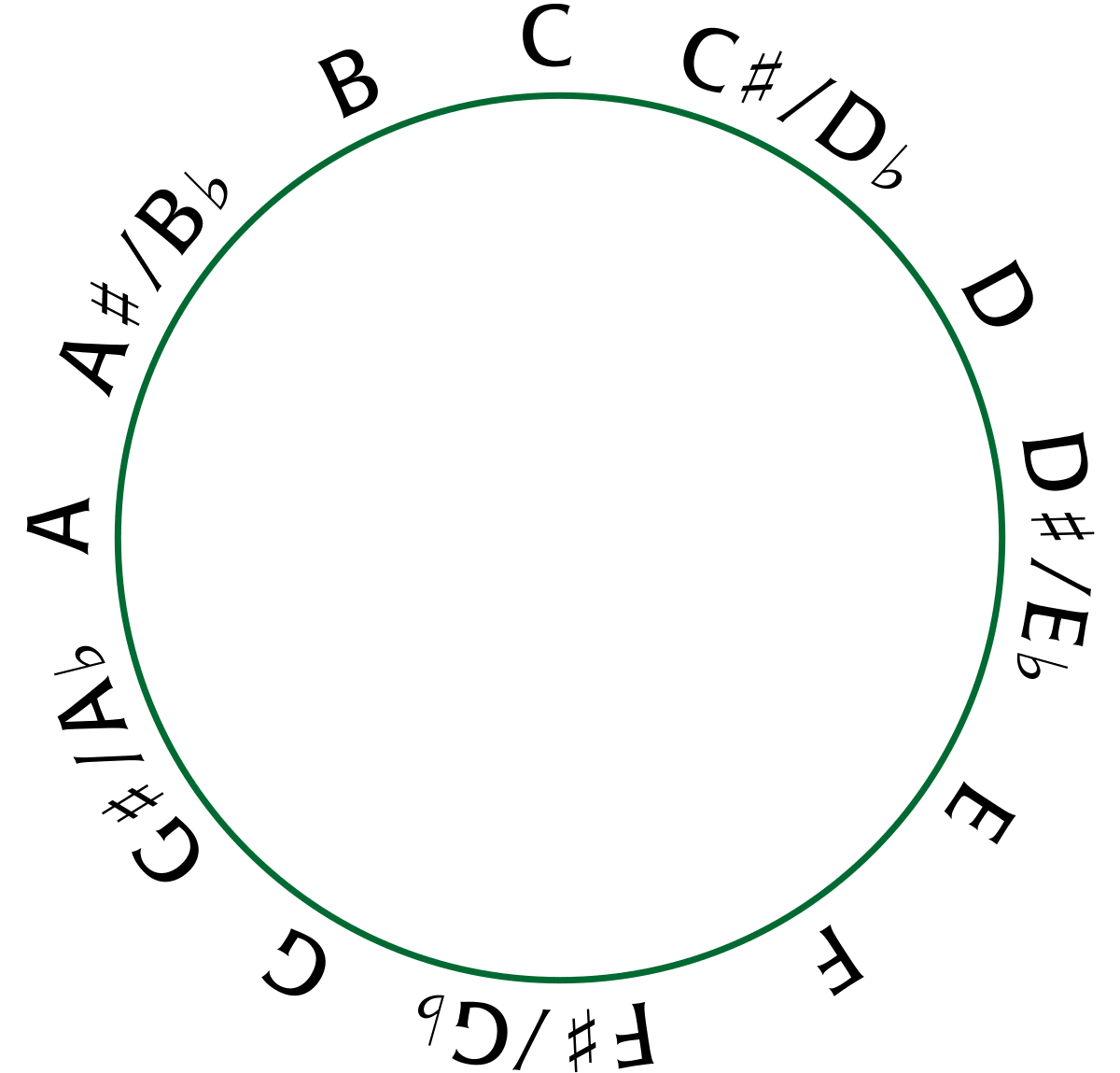 Chromatic circle e1696193946771 - Unison