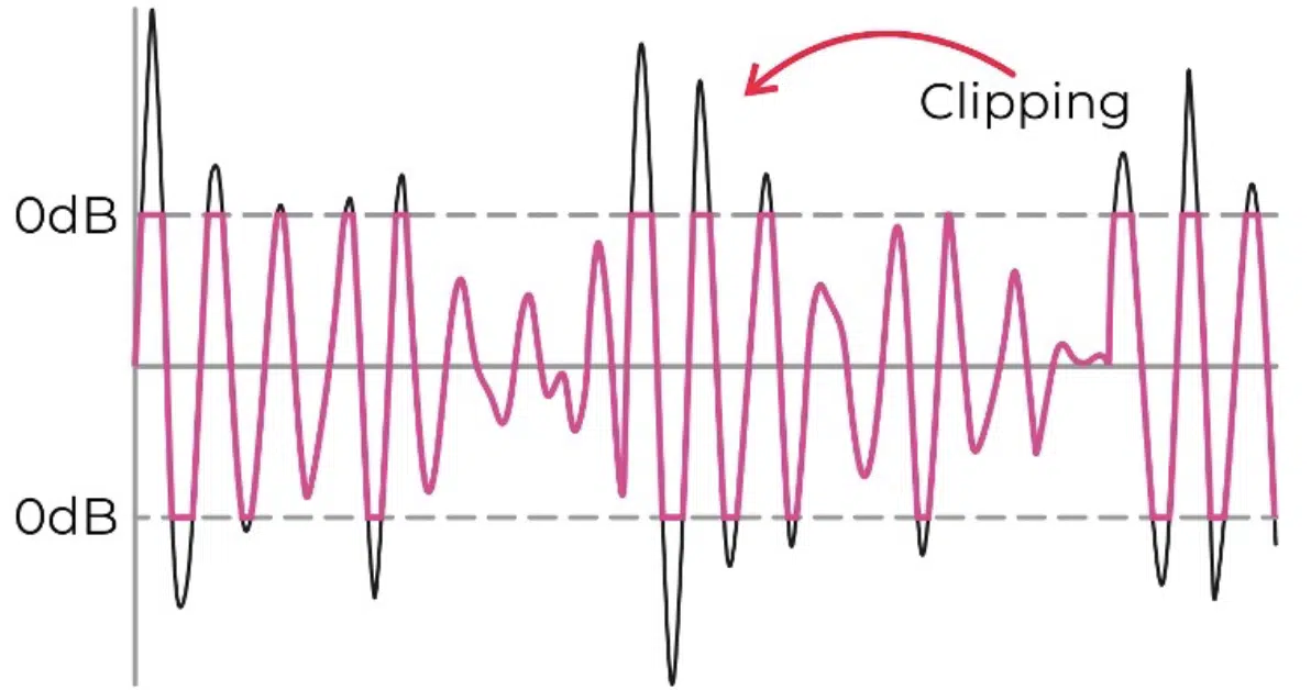 Clipping 1 - Unison