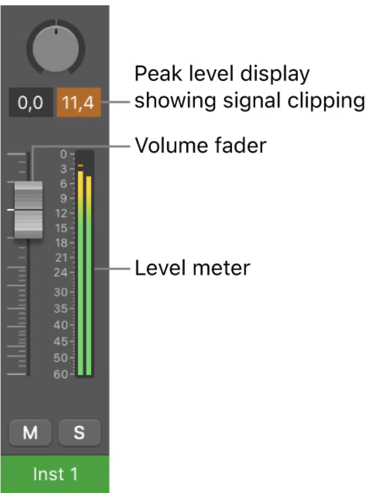 Clipping meter - Unison