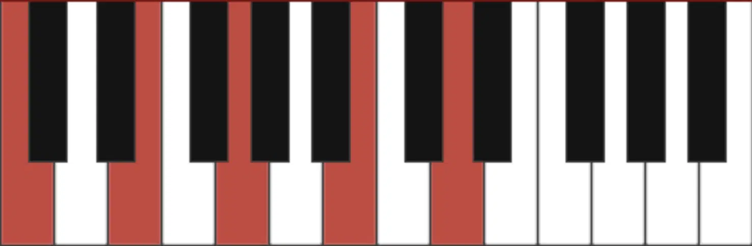 Cmaj9 Chords - Unison