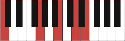 Cmaj9 chord - types of chords - Unison Audio