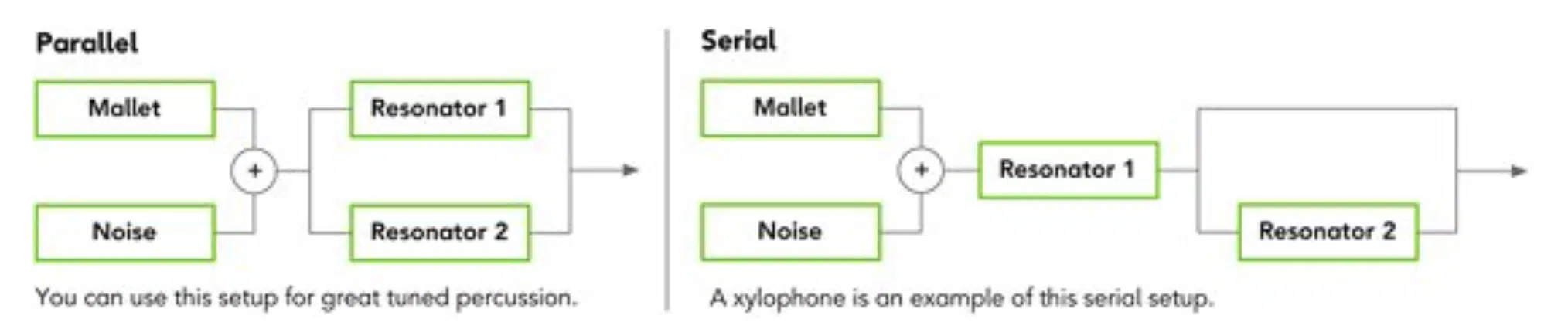 Collision 2 Configurations - Unison