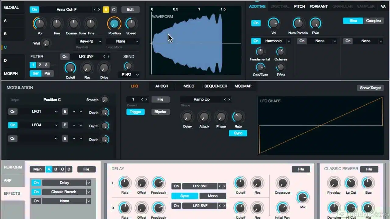 Combining Wavetable Synthesis - Unison