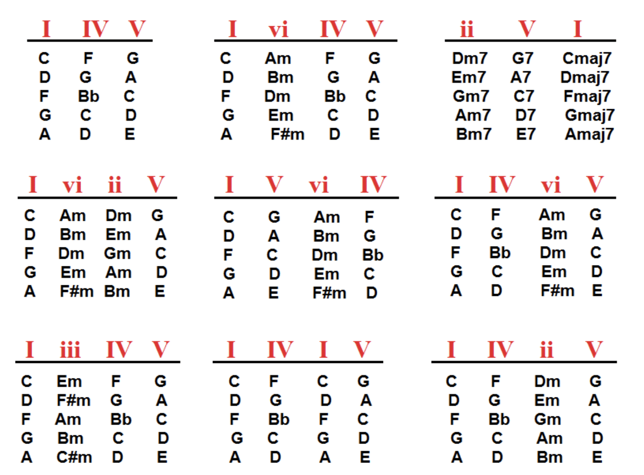 Common Chords e1679768230847 - Unison