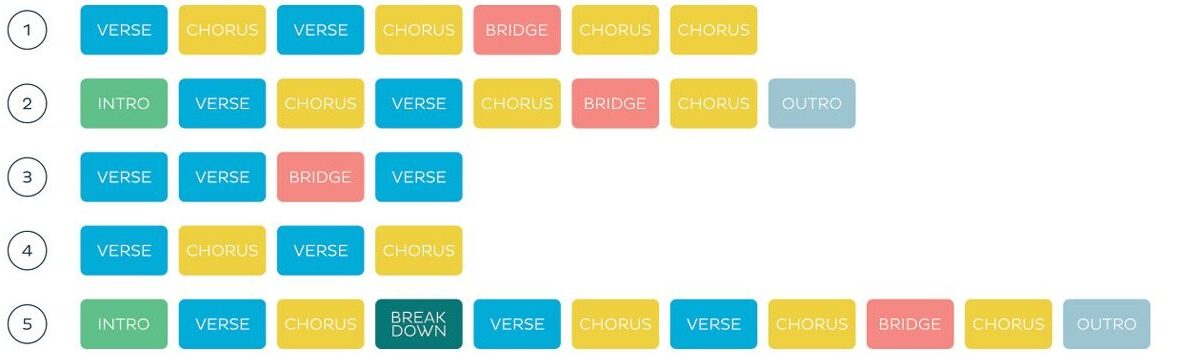 Common Song Structures e1700357118425 - Unison