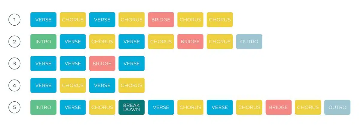 Common Song Structures - Unison