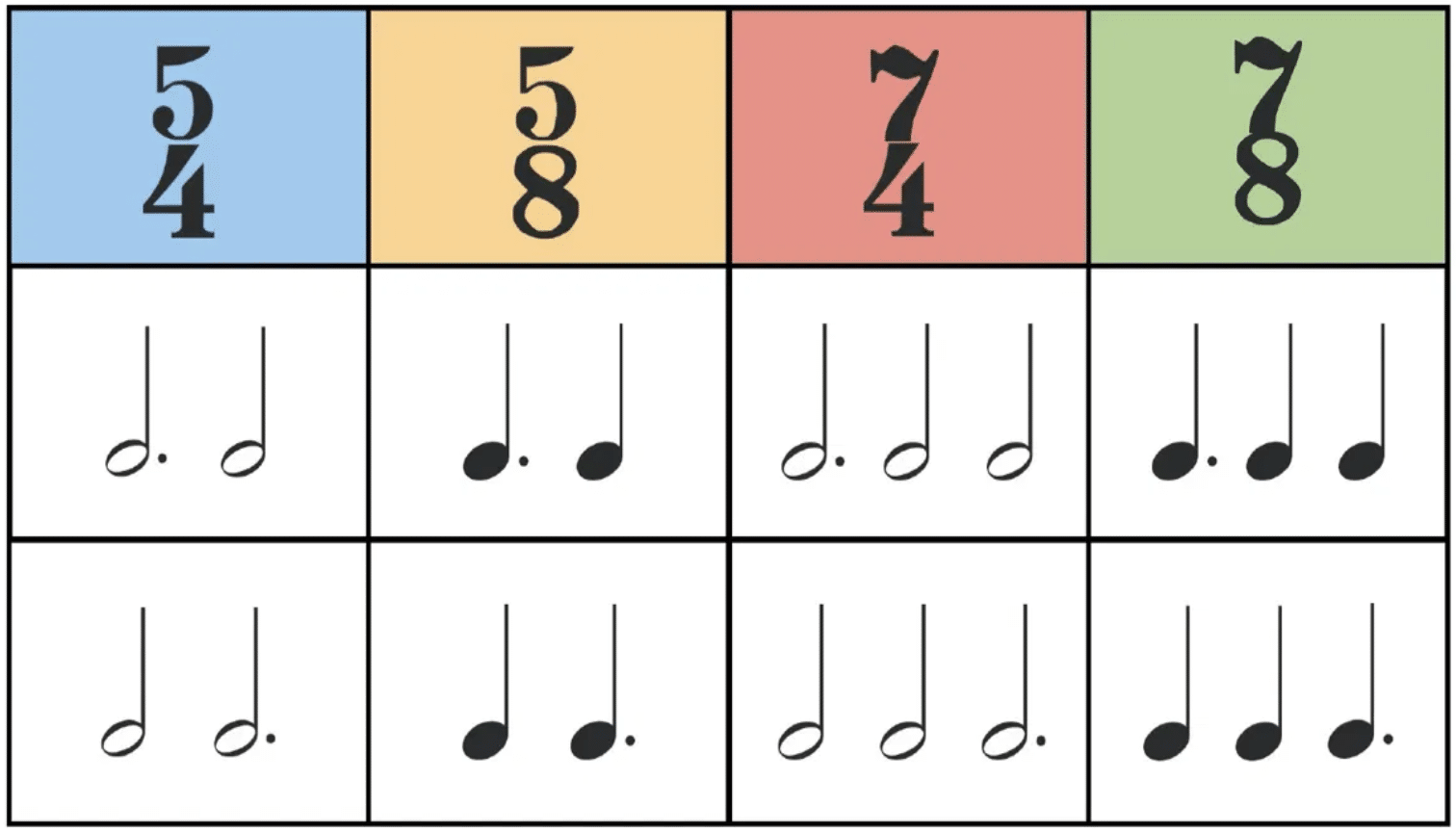 Complex Time Signaturers - Unison