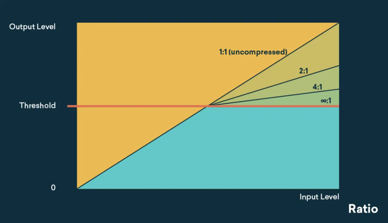 compressor ratio