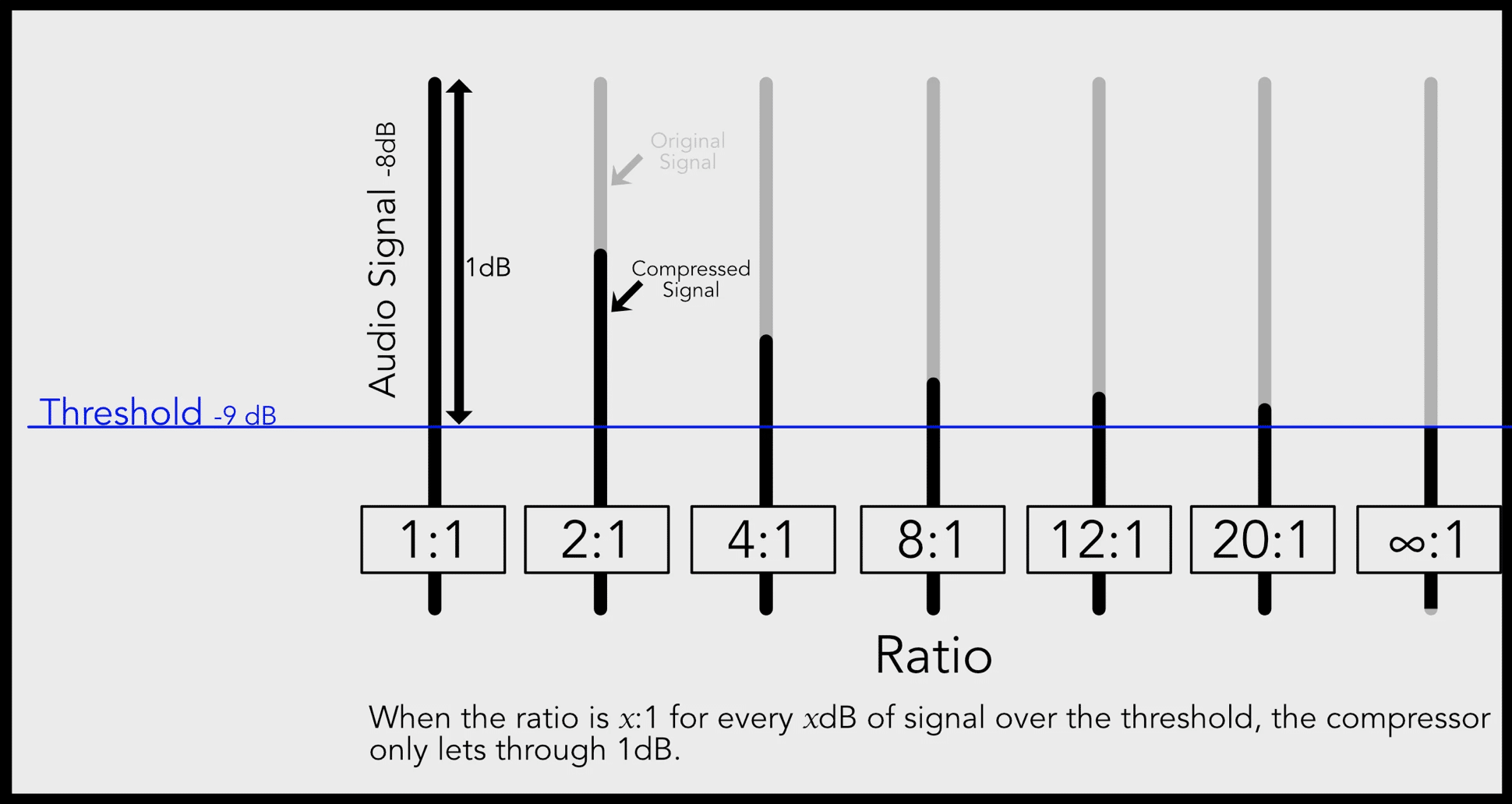 Compression on Audio Signal - Unison